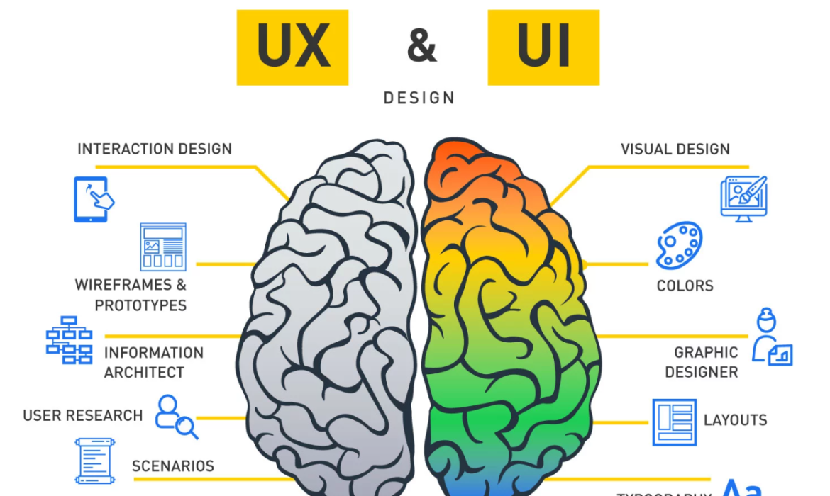Differenza tra UX e UI Design | Hirostudios